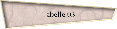 Tabelle 03